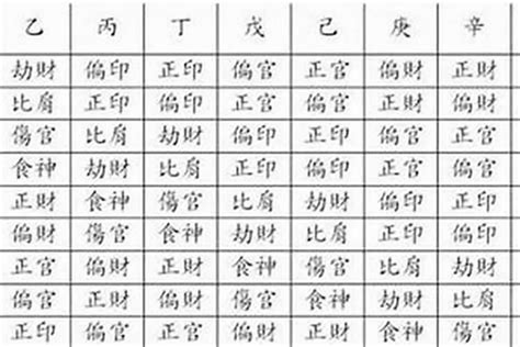 八字缺印|八字中的印代表什么意思？为什么说“印是资身之本”